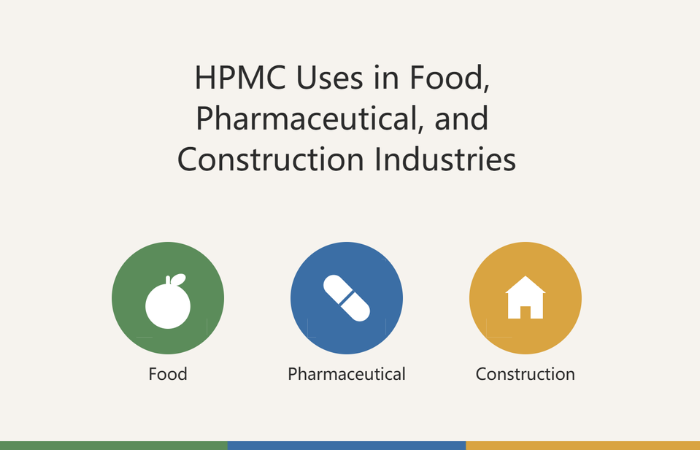 HPMC Uses in Food, Pharmaceutical, and Construction Industries